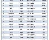 2025년 하반기 세례식